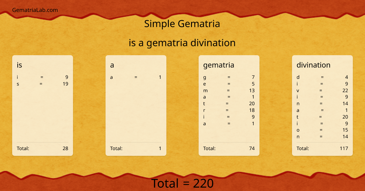 is a gematria divination in simple Gematria